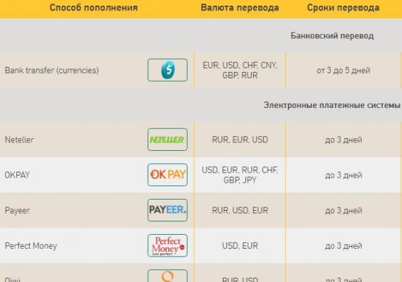 How to withdraw money from binary options